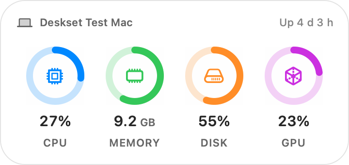 Mac 系统监控的演示读数